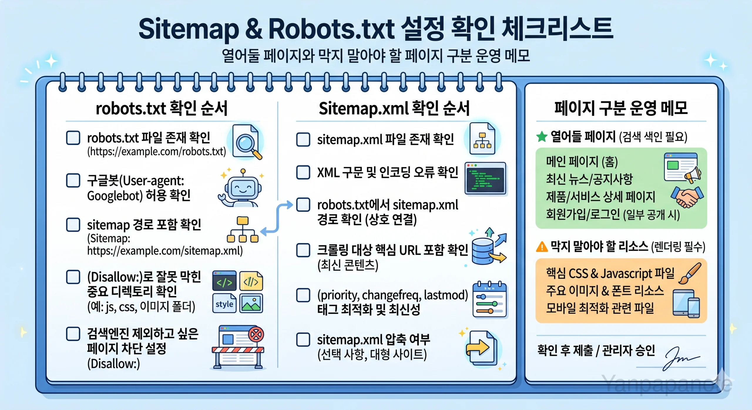 sitemap robots.txt 설정 확인 순서를 적어둔 이미지