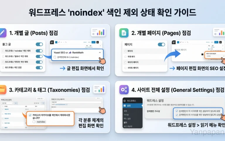 noindex WordPress 색인 제외 상태를 확인한 참고 이미지