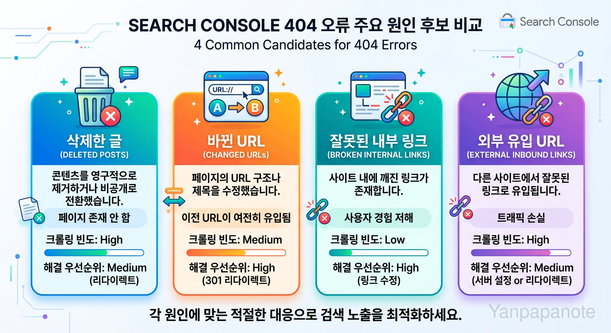 Search Console 404 원인 후보를 비교한 참고 이미지