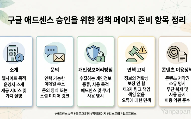 AdSense 정책 페이지 준비 항목을 정리한 참고 이미지