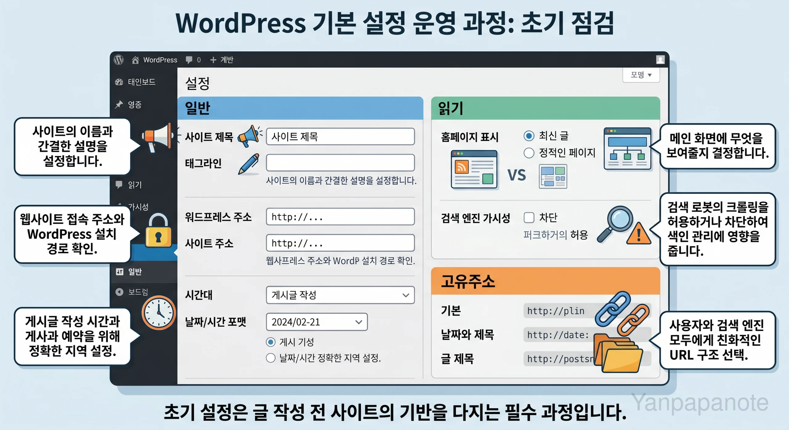 WordPress 기본 설정 화면에서 먼저 확인한 항목 이미지
