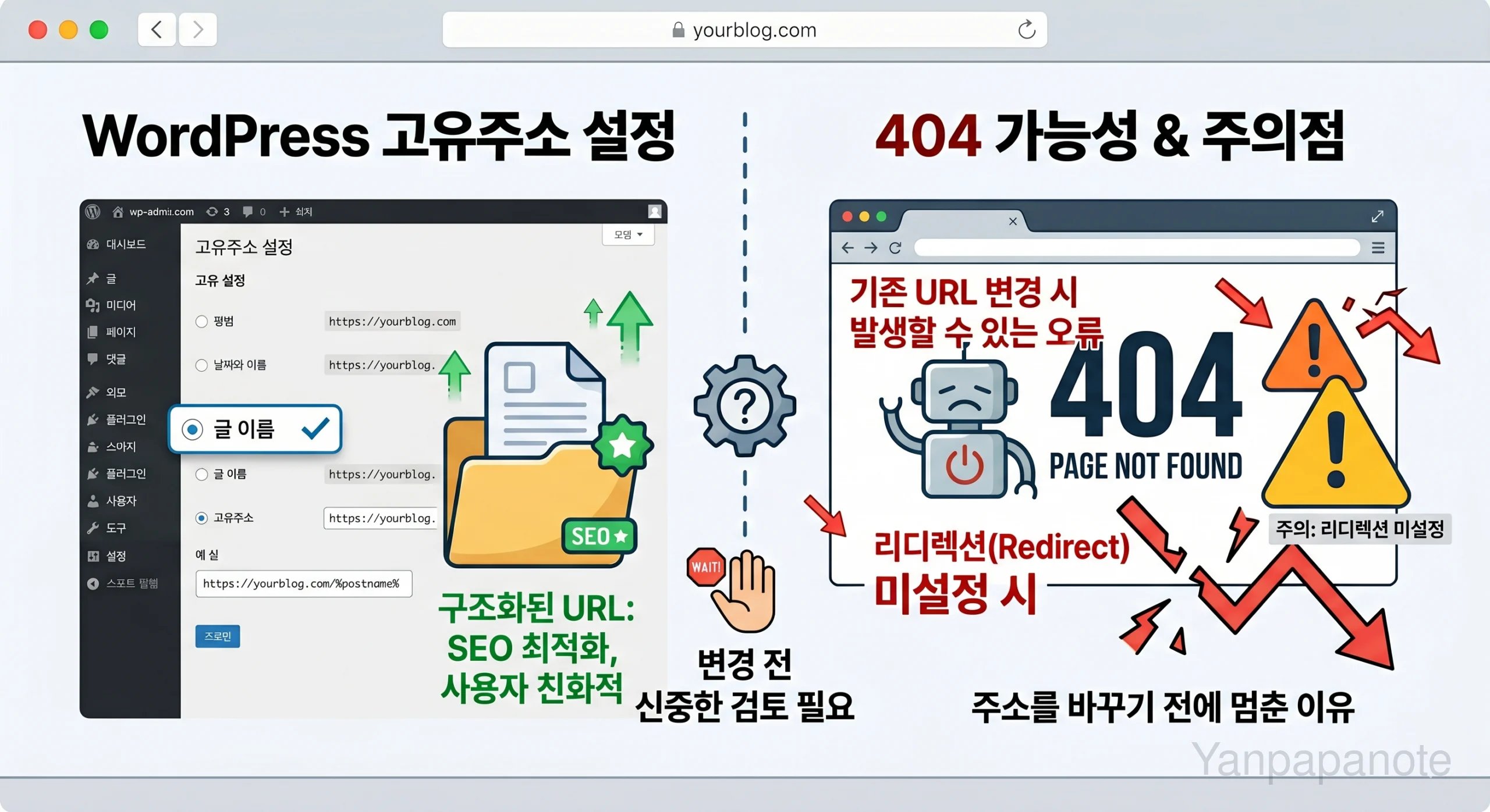 WordPress 고유주소와 404 가능성을 함께 본 이미지