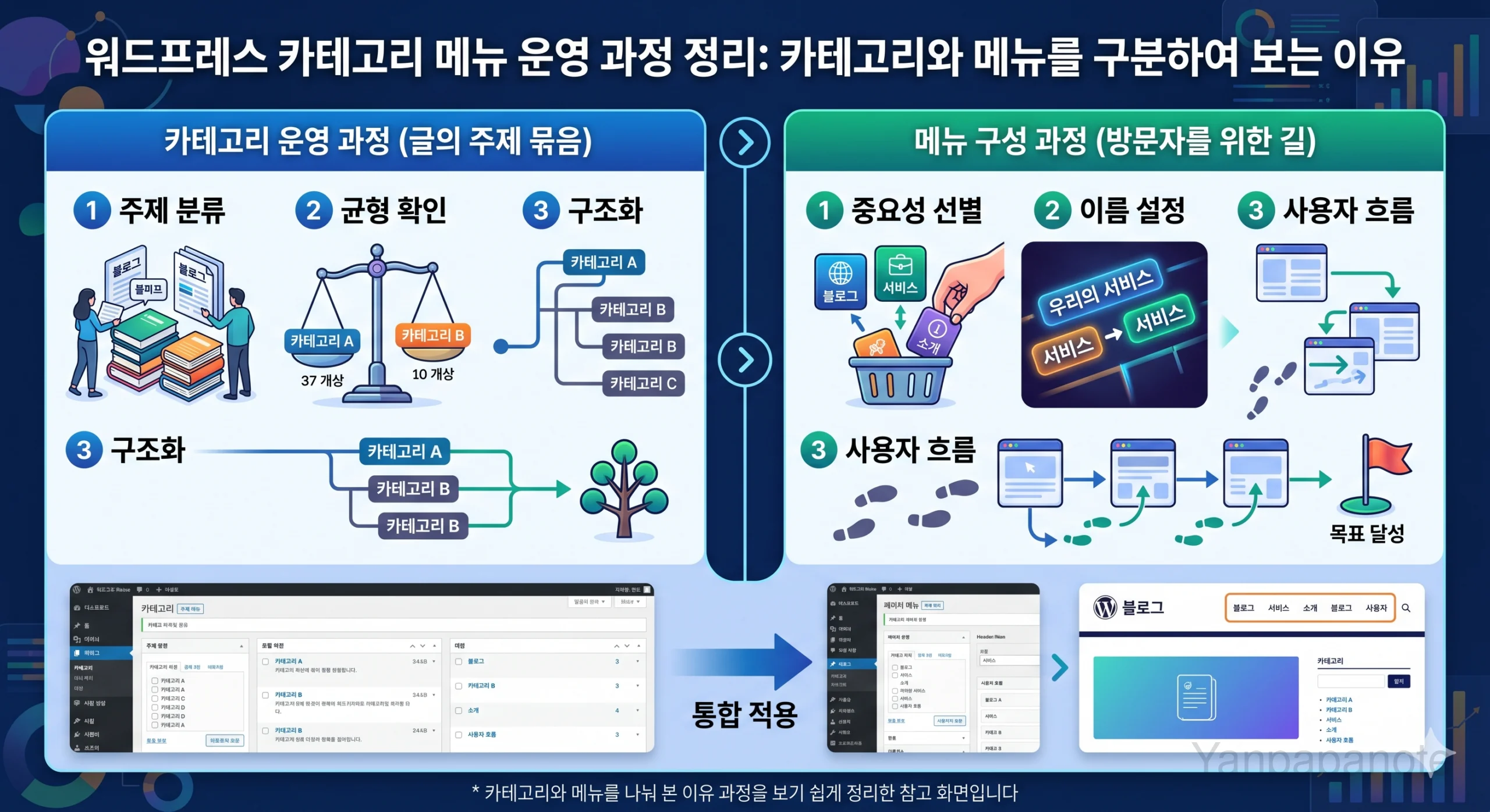 워드프레스 블로그 메뉴와 카테고리 흐름을 다시 점검한 이미지