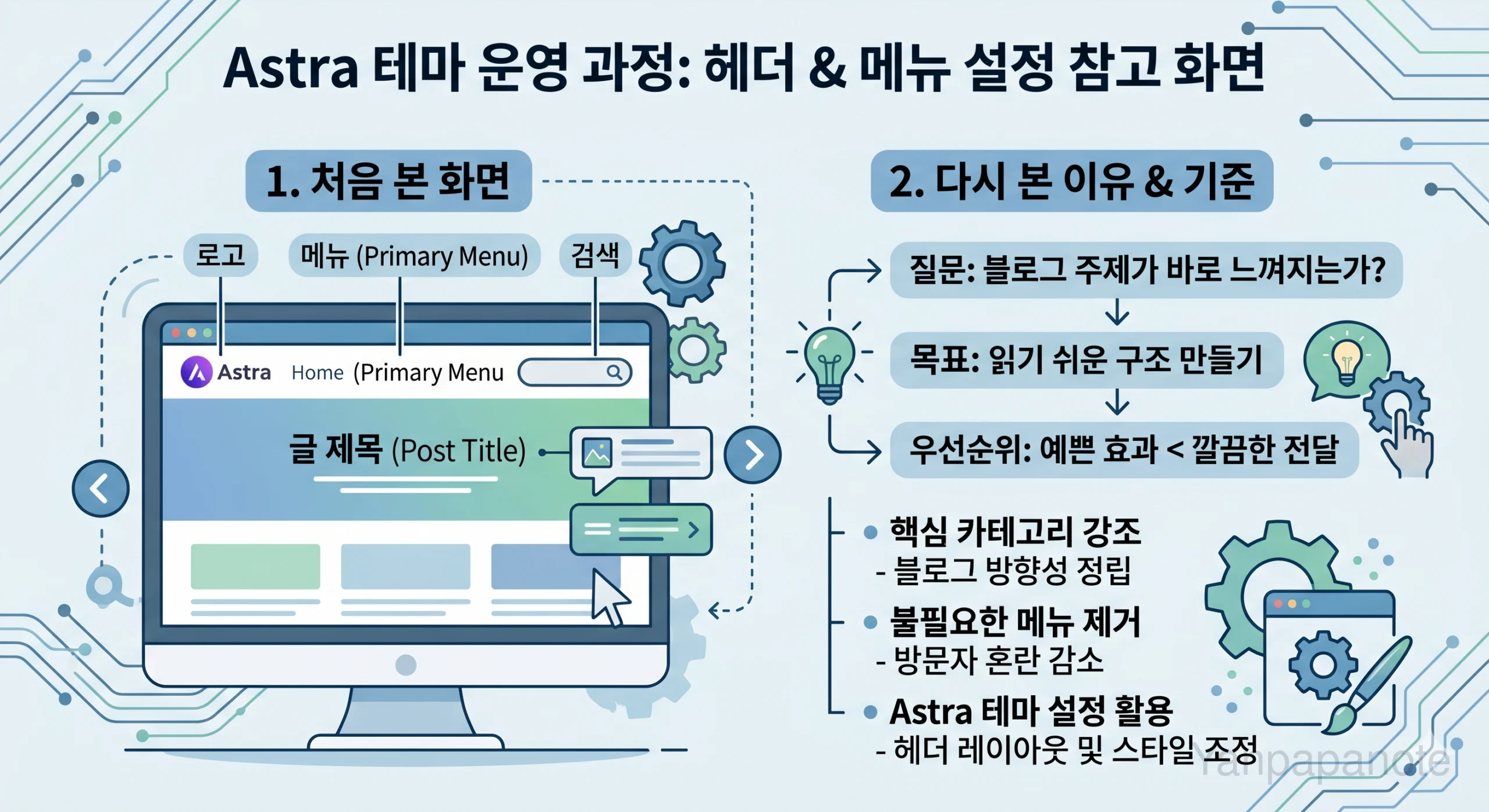 Astra 테마 헤더와 메뉴 구조를 정리한 워드프레스 이미지