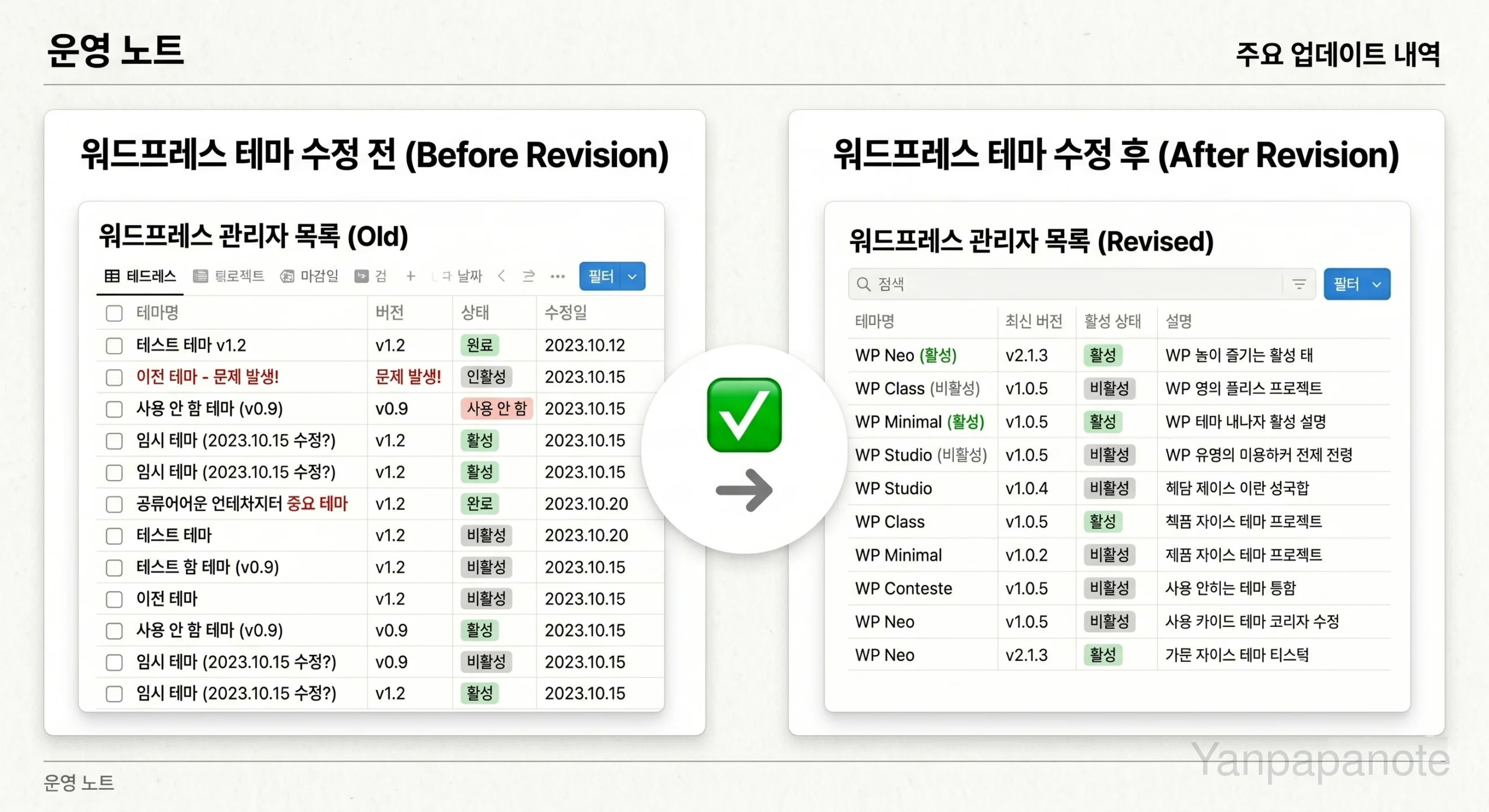 WordPress 공개 전 화면 점검 기준을 정리한 이미지